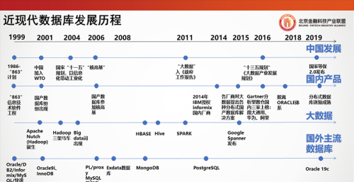 北京金融科技论坛(北京金融科技产业联盟官网)