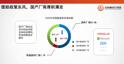 北京金融科技论坛(北京金融科技产业联盟官网)