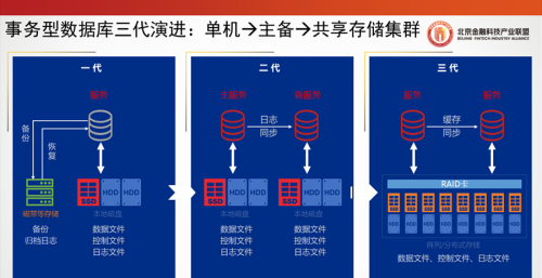 北京金融科技论坛(北京金融科技产业联盟官网)