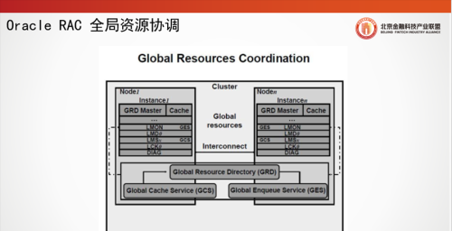 北京金融科技论坛(北京金融科技产业联盟官网)