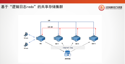 北京金融科技论坛(北京金融科技产业联盟官网)