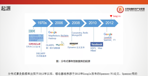 北京金融科技论坛(北京金融科技产业联盟官网)