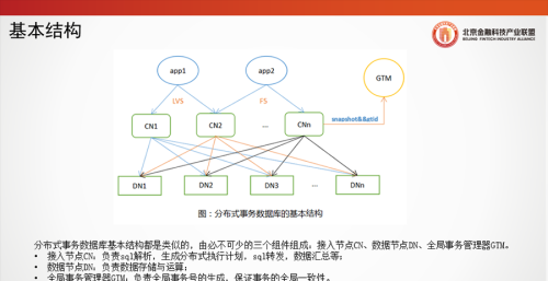 北京金融科技论坛(北京金融科技产业联盟官网)