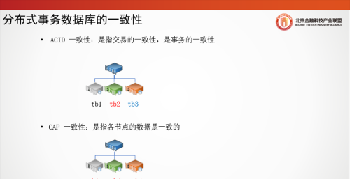 北京金融科技论坛(北京金融科技产业联盟官网)