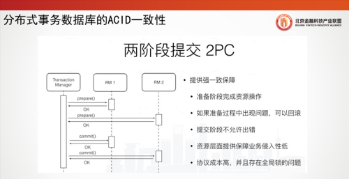 北京金融科技论坛(北京金融科技产业联盟官网)