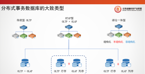 北京金融科技论坛(北京金融科技产业联盟官网)