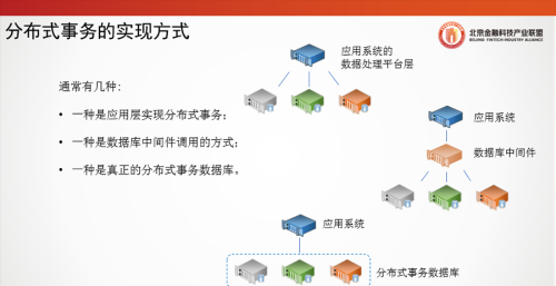 北京金融科技论坛(北京金融科技产业联盟官网)