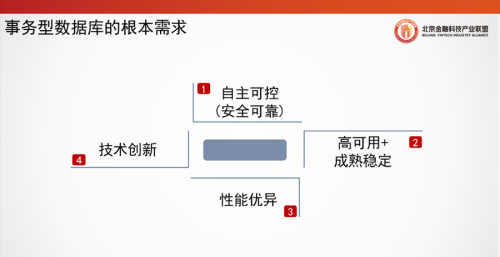 北京金融科技论坛(北京金融科技产业联盟官网)