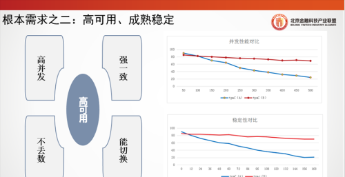 北京金融科技论坛(北京金融科技产业联盟官网)