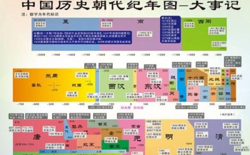 法国历朝历代(法国历史国家)