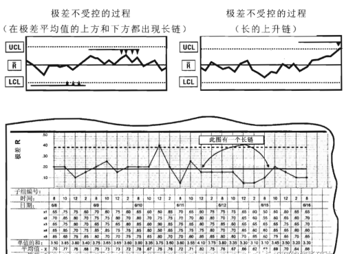 计量型控制图有哪些(计量型控制图和计数型控制图的区别)