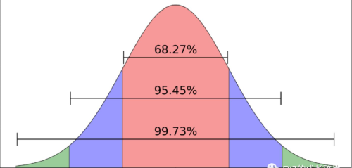 计量型控制图有哪些(计量型控制图和计数型控制图的区别)