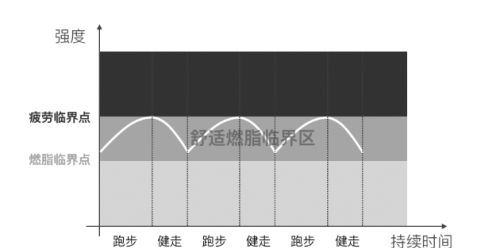 长跑是多少米?(长跑是多远?)