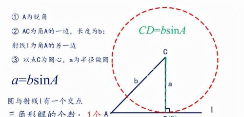 已知三角形解的个数求边或角的范围(求解三角形边的解的情况)