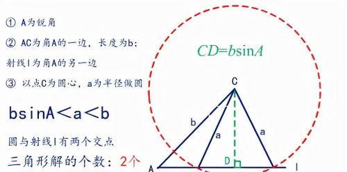 已知三角形解的个数求边或角的范围(求解三角形边的解的情况)