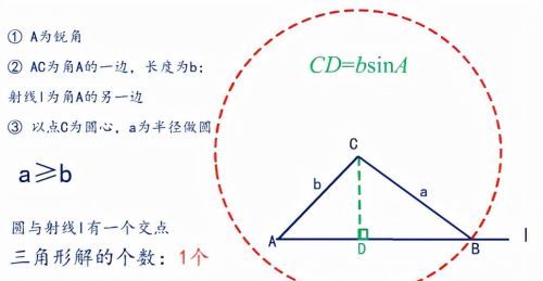 已知三角形解的个数求边或角的范围(求解三角形边的解的情况)