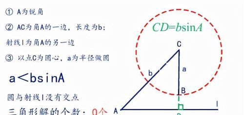 已知三角形解的个数求边或角的范围(求解三角形边的解的情况)