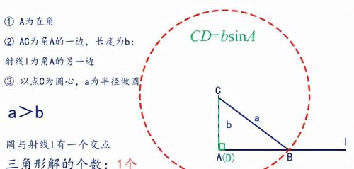 已知三角形解的个数求边或角的范围(求解三角形边的解的情况)