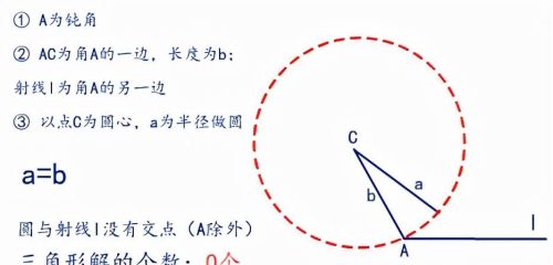 已知三角形解的个数求边或角的范围(求解三角形边的解的情况)