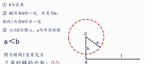 已知三角形解的个数求边或角的范围(求解三角形边的解的情况)