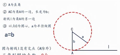 已知三角形解的个数求边或角的范围(求解三角形边的解的情况)