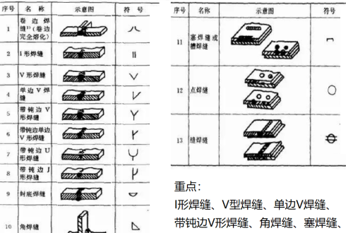 焊接符号标注讲解(焊接符号标注及详细表示方法文库)