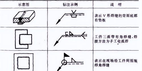 焊接符号标注讲解(焊接符号标注及详细表示方法文库)