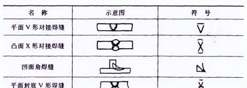 焊接符号标注讲解(焊接符号标注及详细表示方法文库)