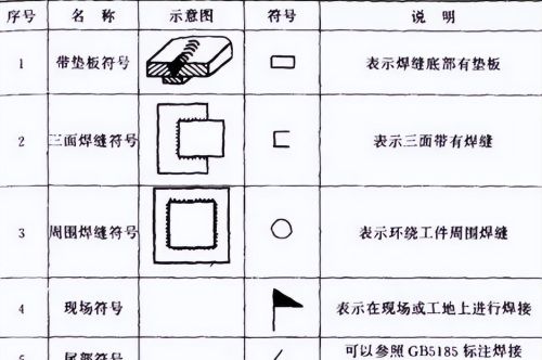 焊接符号标注讲解(焊接符号标注及详细表示方法文库)