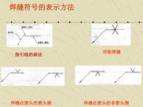 焊接符号标注讲解(焊接符号标注及详细表示方法文库)