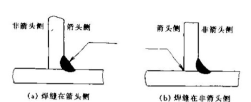 焊接符号标注讲解(焊接符号标注及详细表示方法文库)