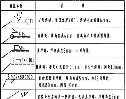 焊接符号标注讲解(焊接符号标注及详细表示方法文库)