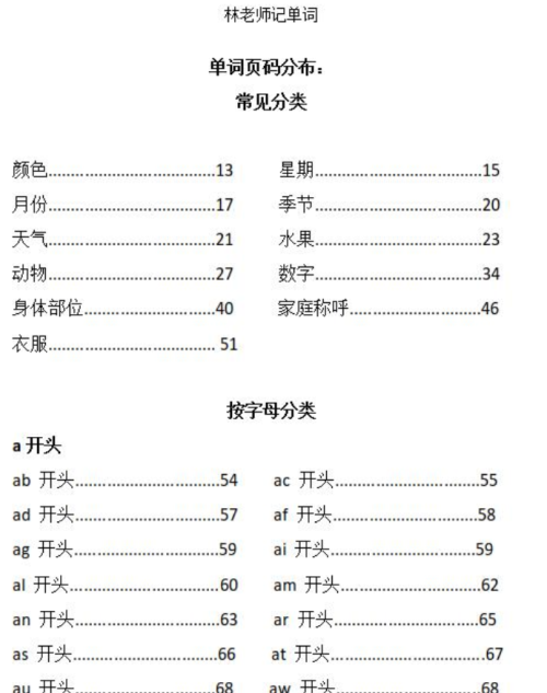 动物单词记忆儿歌(少儿英语单词动物)