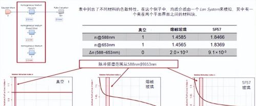 色散介质中的脉冲展宽是什么(色散介质中的脉冲展宽是指什么)