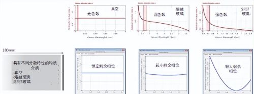 色散介质中的脉冲展宽是什么(色散介质中的脉冲展宽是指什么)