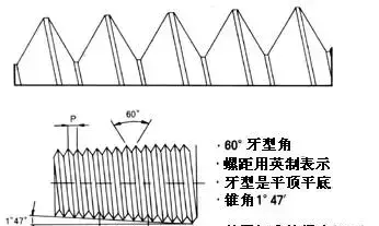 pt螺纹和g螺纹的区别(npt和公制螺纹通用吗)