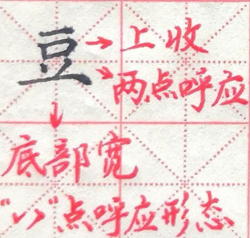 地载式的字(地载字形)