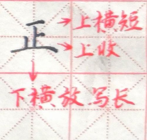 地载式的字(地载字形)