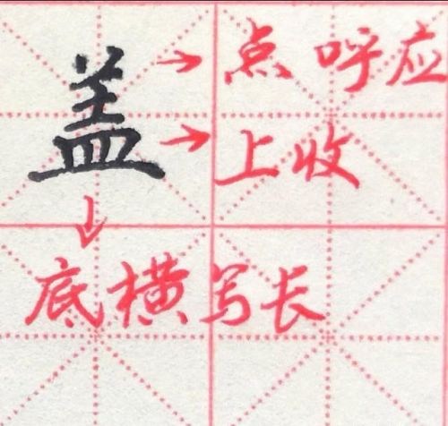 地载式的字(地载字形)