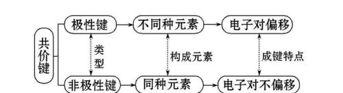 共价键 共价晶体教案(共价键共价晶体课件)