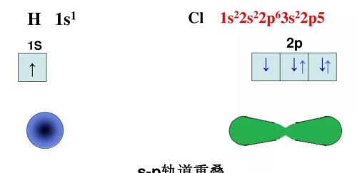 共价键 共价晶体教案(共价键共价晶体课件)