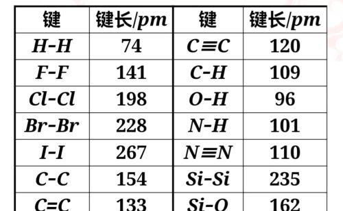 共价键 共价晶体教案(共价键共价晶体课件)