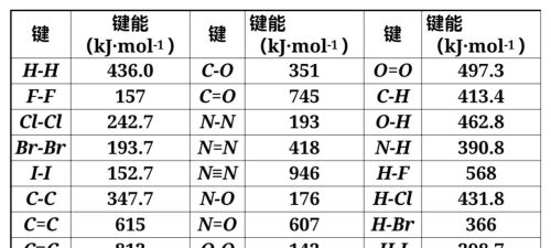 共价键 共价晶体教案(共价键共价晶体课件)