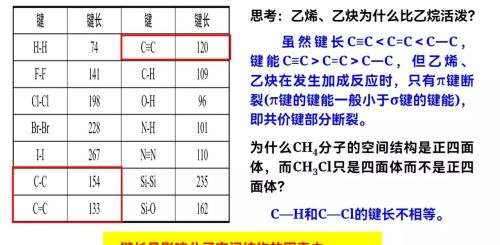 共价键 共价晶体教案(共价键共价晶体课件)