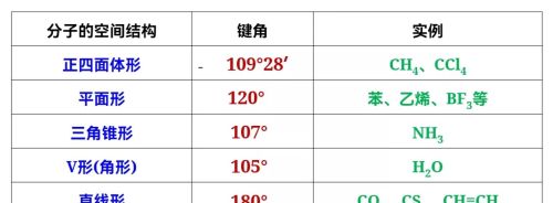 共价键 共价晶体教案(共价键共价晶体课件)