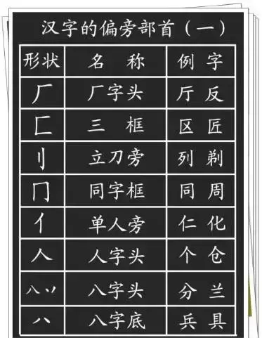 基本笔画偏旁部首大全及名称(偏旁笔划)