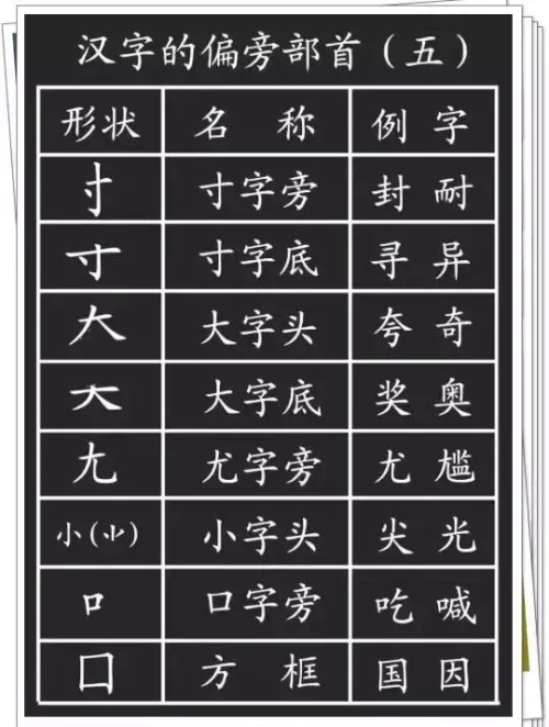 基本笔画偏旁部首大全及名称(偏旁笔划)