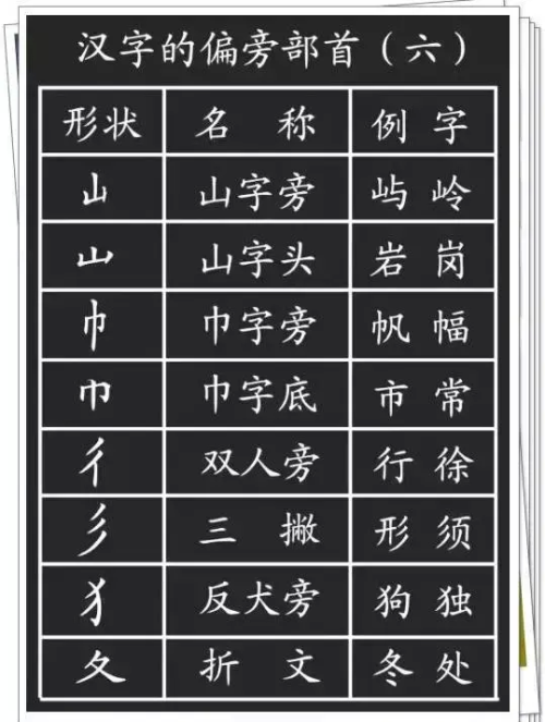 基本笔画偏旁部首大全及名称(偏旁笔划)