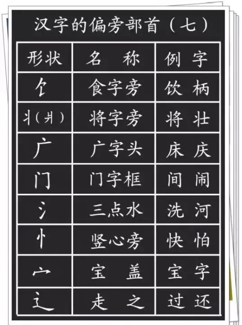 基本笔画偏旁部首大全及名称(偏旁笔划)