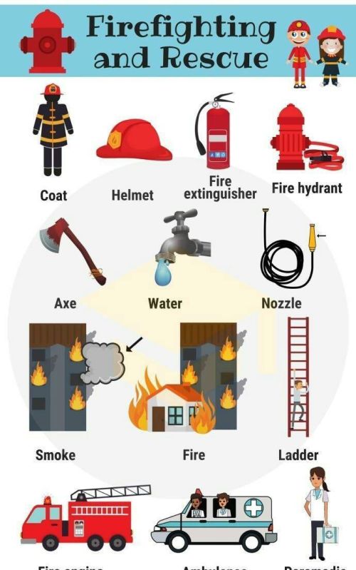常用消防英语表达有哪些(常用消防英语表达)